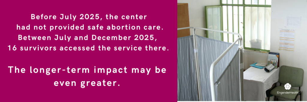 Text: Before July 2025, the center had not provided safe abortion care. Between July and December 2025, 16 survivors accessed the service there. The longer-term impact may be even greater. 